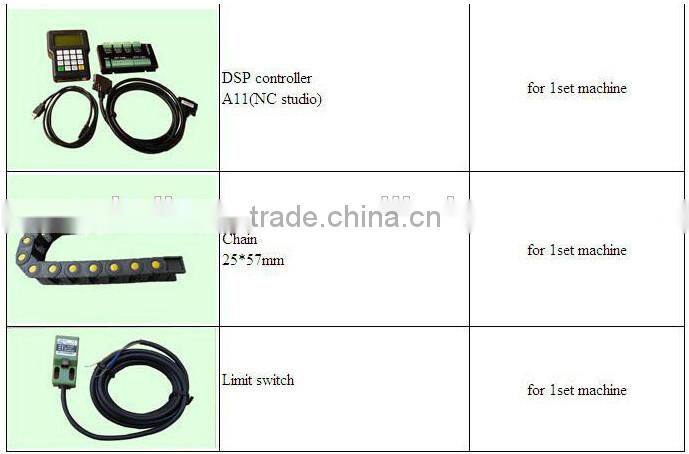 wood spindle machine/spindle nut/spindle motor for metal cut