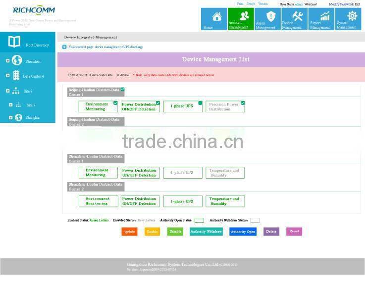 Adavanced Centralized Power Environment Monitoring and Management Host