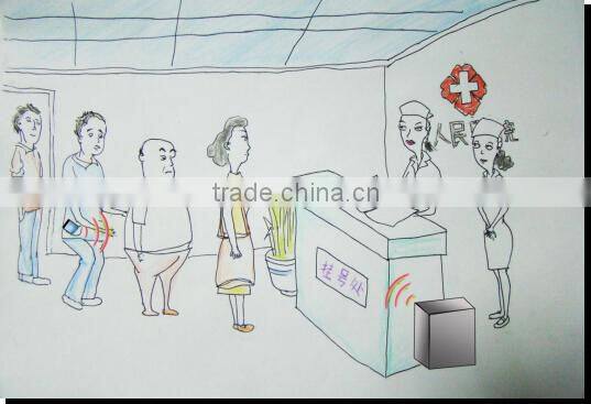 Portable Mobile Phone Number Detection System