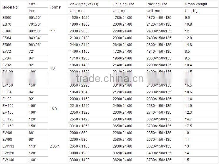 300" (16: 9) Motorized Projection Screen with Remote Controller