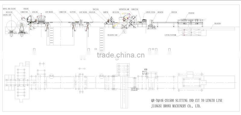 slitting and sheet shearing machine