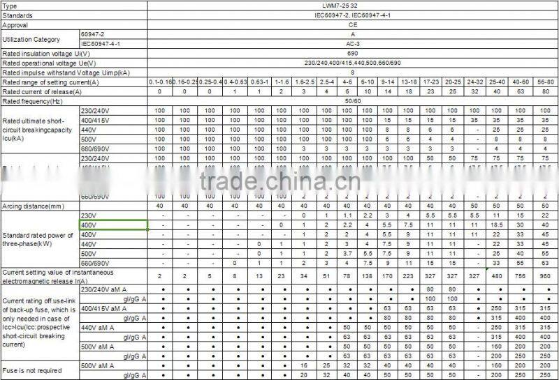 24-32A 3P Motor protection circuit breaker MPCB