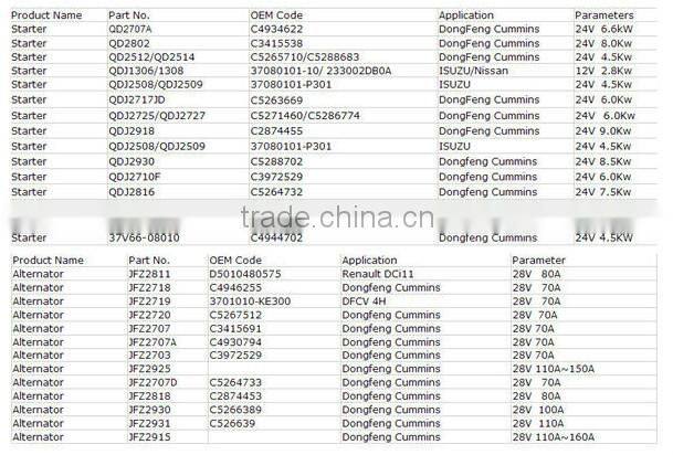 3415325 shiyan dongfeng truck most popular starter model 24v 8kw