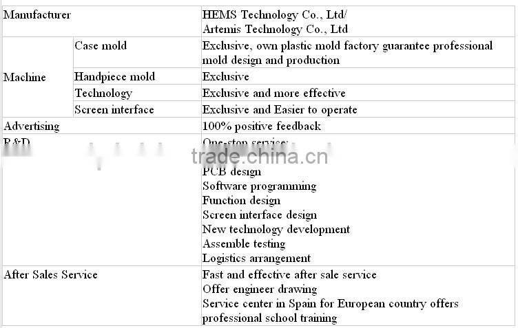 Cavitation RF Vacuum RSWT RF Shock Wave Therapy Machine