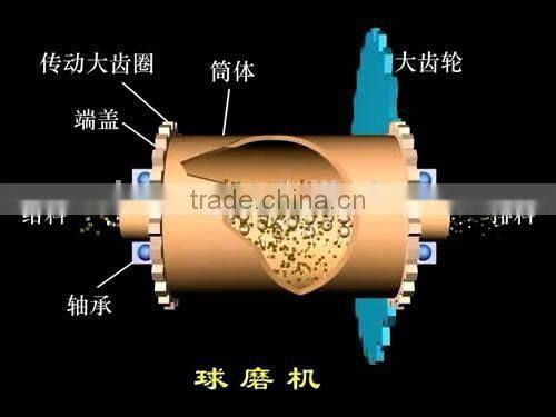 grinding ball mill/ball milling/ball grinde