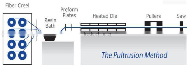 FRP/GRP Fiber glass beams support for pig slats of the pig farming