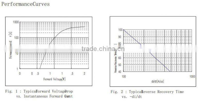 MBRP 300A 45V ultra fast soft recovery rectifier diode module