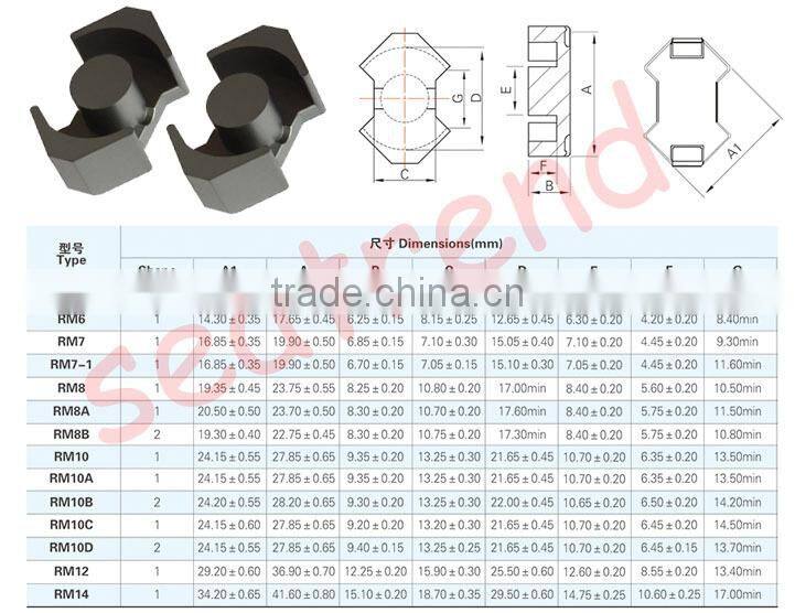 High Quality Products Amorphous And Nanocrystalline Alloys Rectangular Module Inductor Magnetic Core
