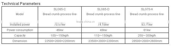 Panko Bread Crumb Extrusion Line/Bread Crumb Making Machine