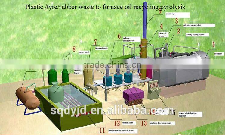 Entrepreneurial projects preferred - automatic intelligent environmental protection deep processing of waste plastics refining e