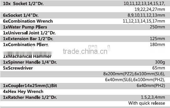 56 pcs hand tools set / Household tools set /Home tools set