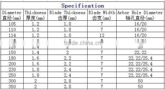 Segmented saw blade-DS04
