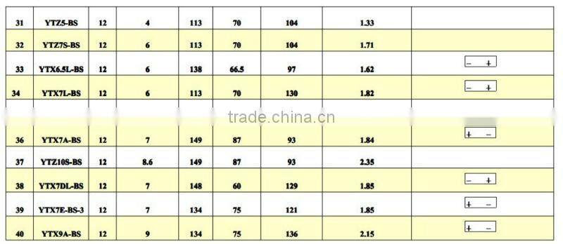 HIGH QUALITY 6V 4AH motorcycle battery (dry charged MF )