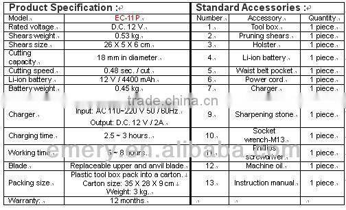 Electric Cordless Pruning Shears
