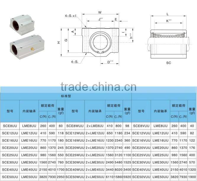 Linear motion slide unit SCE16UU