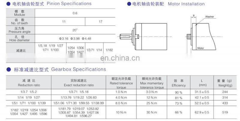 42JX series 42mm planetary gearbox for micro dc motor, rated torque upto 10Nm
