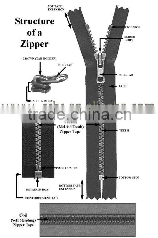 No.3 Closed End Copper Zipper in high quality and reasonable price