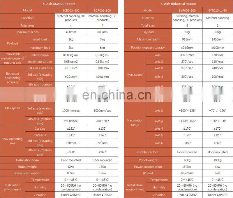 Jiangsu Corona CS918MP 9g mini servo motor for robot arm / boat
