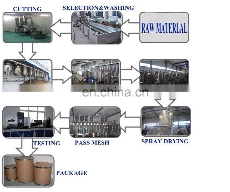 Factory supply natural bee propolis extract propolis powder