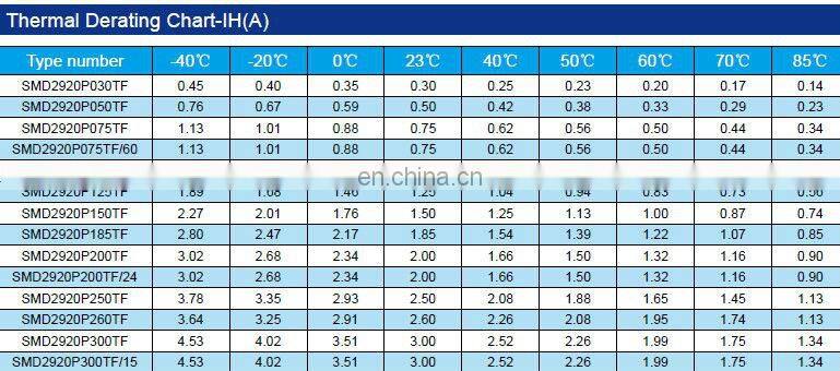 smd thyristor electronics