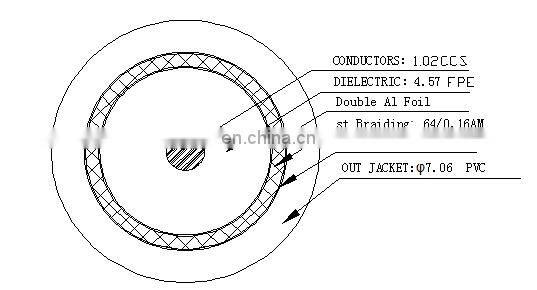Factory Price Best Price RG6 CCTV coaxial construction CATV Communication cable