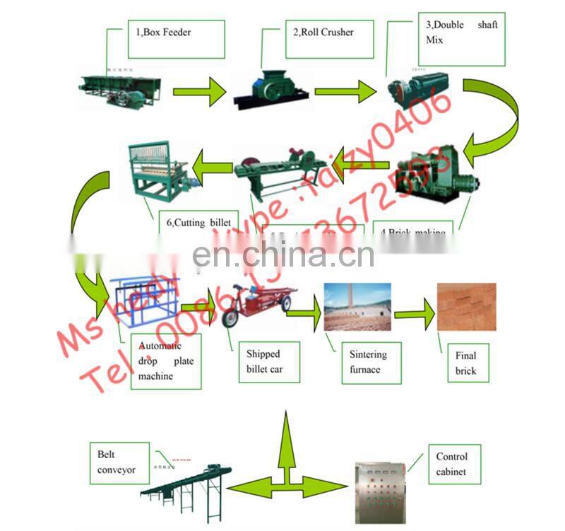 China golden supplier low cost brick making machine | dirt brick making machine | soil brick making machine