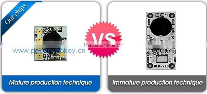 Best promotional gifts USB webkey for business card