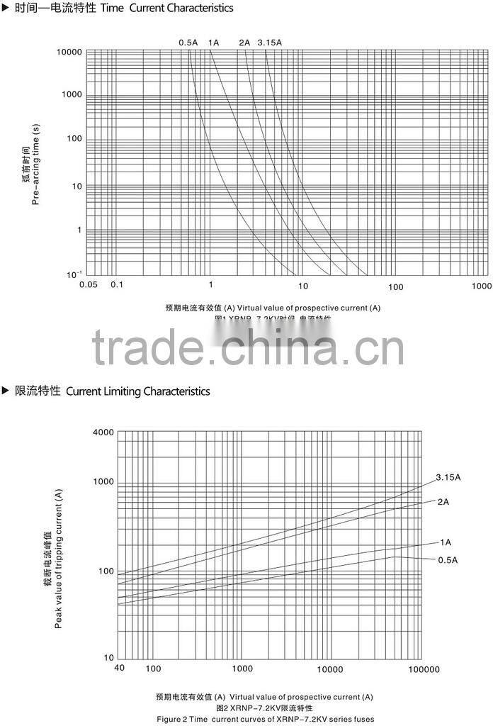 H.V. HRC current limiting fuse/high voltage fuse for transformer