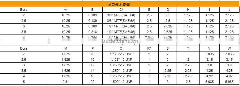 AG series 1.5" bore hydraulic pump
