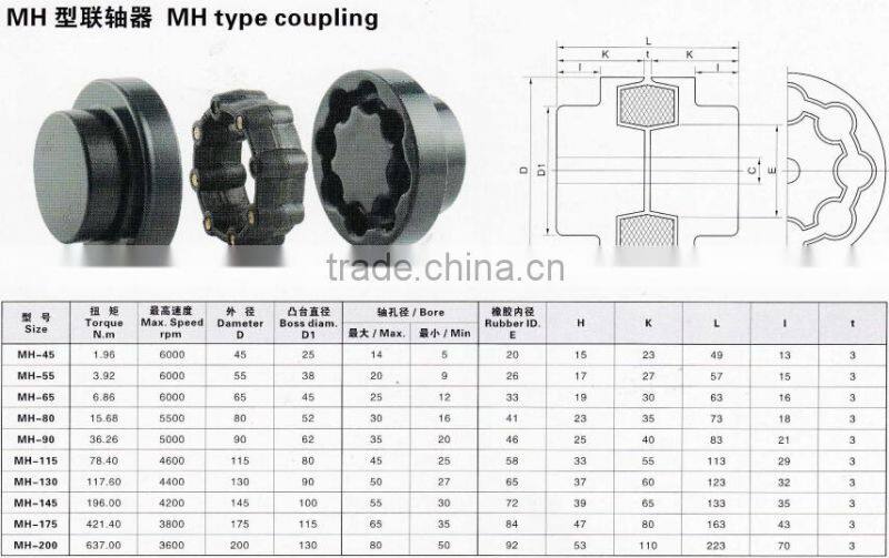FCL type coupling with high quality