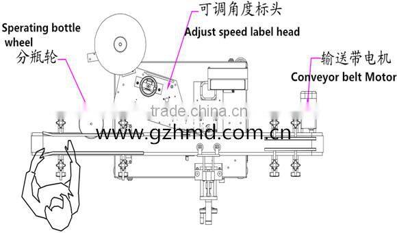 automatic labeler machine with code printer,automatic labeler machine for boston bottle