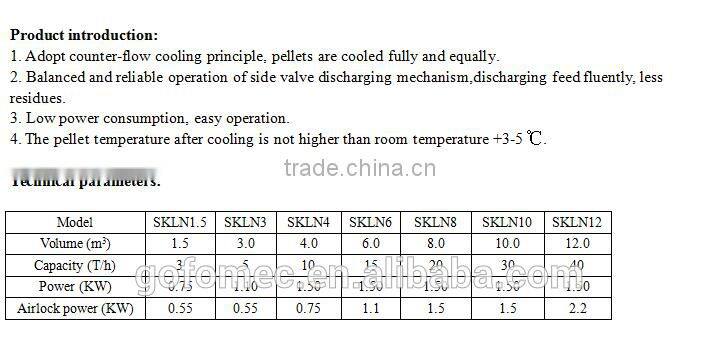 GOFO counterflow cooler, feed cooler, feed cooling machine