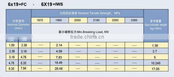 7x7 pvc coated steel cable ( 2.0mm /4.0mm )