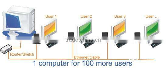 2013 best multi-users linux thin client share 1pcs with 100uniters for all Windows OS by RDP7.1 L300