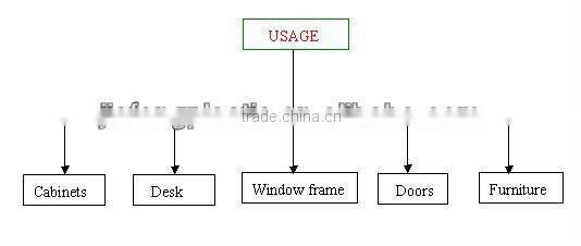 pvc vinyl pvc/high gloss furniture foil/wood grain decorative foil