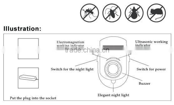 best price smart sensor mosquito repeller