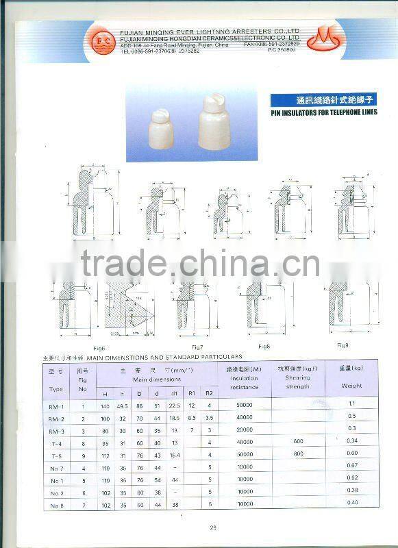 communication pin insulators for telephone lines RM-3