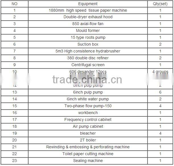 tissue paper in toilet tissue for waste recycle paper making machine