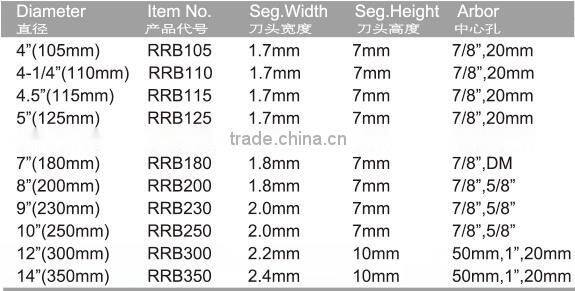 200mm Diamond Saw Blade for cutting ceramic tiles