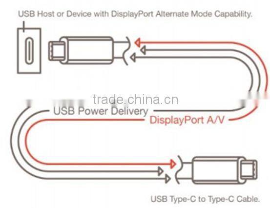 Multiple color Nylon Braid USB 3.1Type C cable to USB AM3.0 cable for Macbook, Chromebook Pixel Nokia N1, LG G5