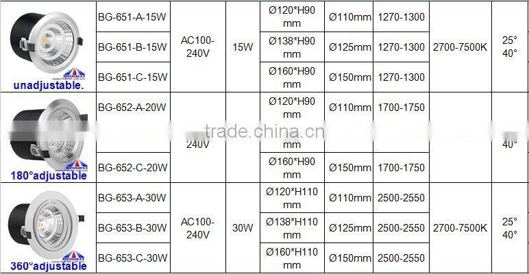 Indoor and outdoor decorative lighting led downlight, backlighting cob led