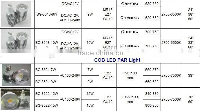 5W COB LED Spotlight, LED Spot light GU10. Ra80/CRI>80