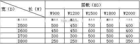 long span storage rack for warehouse