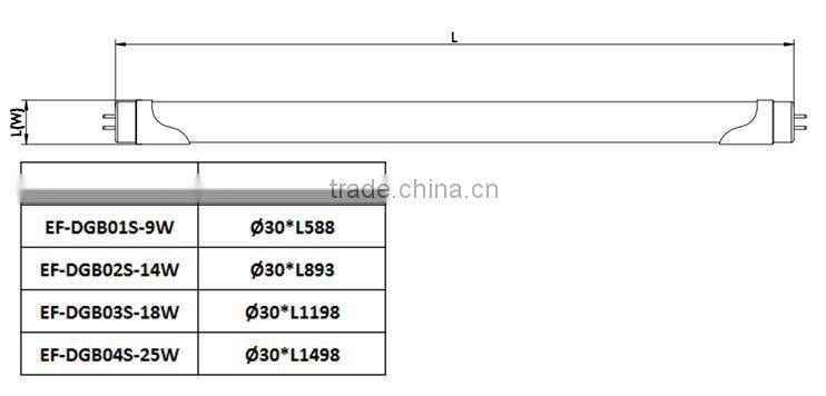 T8 LED Tubes Light 9W 2ft Motion Lights LED Tube Lamp IP44 120 Degree Motion Sensor Light Bulb