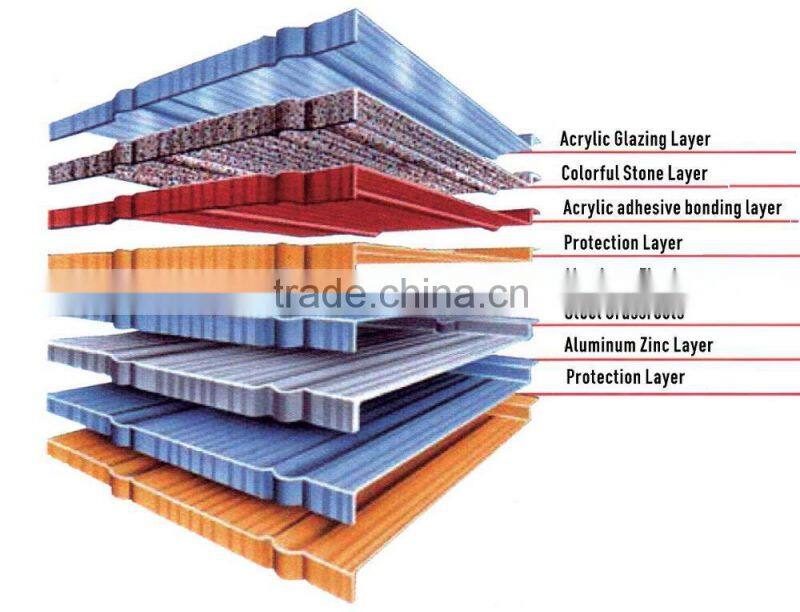 Wanael stone roof tile/interlocking roof shingles/improved substitute of spanish clay roof tile