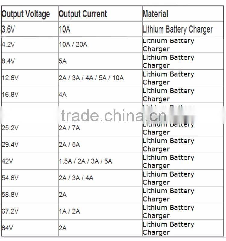 12.6V 2A Lithium Battery Charger For Electric Bike Scooter Kids Car Recharger Portable Battery With CE ROHS