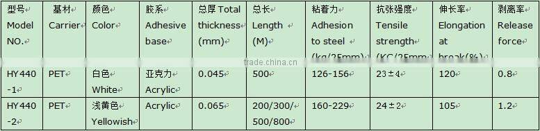 Transparent stripping tape