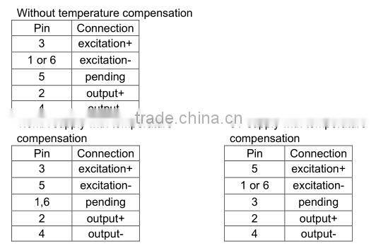 Industrial Pressure Sensor,hot sale pressure sensor,2015 new type pressure sensor