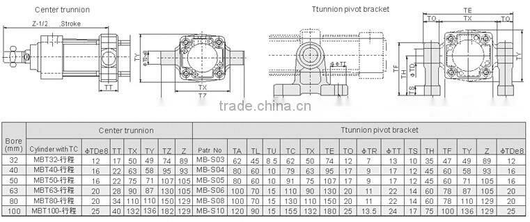 MB air compressor linear electric actuator single-acting cylinder