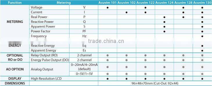 Acuvim 101 Series electric digital power meter rs485